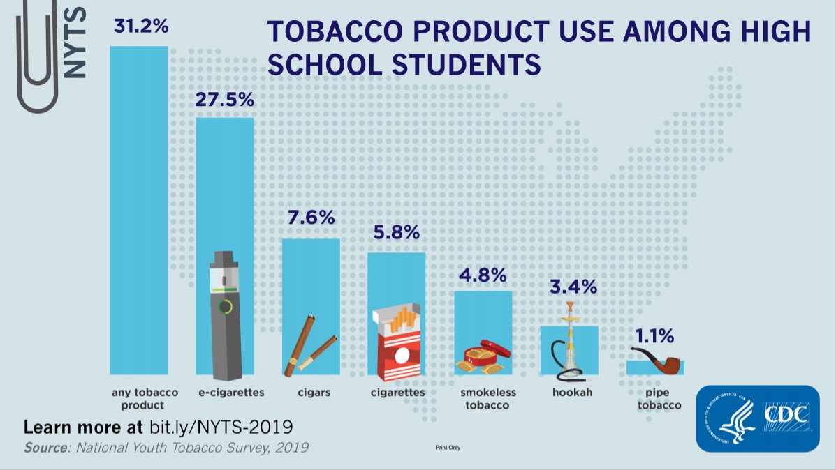 Helping Student Athletes Avoid Vaping, Prevention Tips, Vaping Prevention  Resources